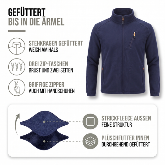 Aufbau der Fleecejacke: gefütterter Stehkragen, drei Reißverschlusstaschen, Strickfleece außen und Plüschfutter innen