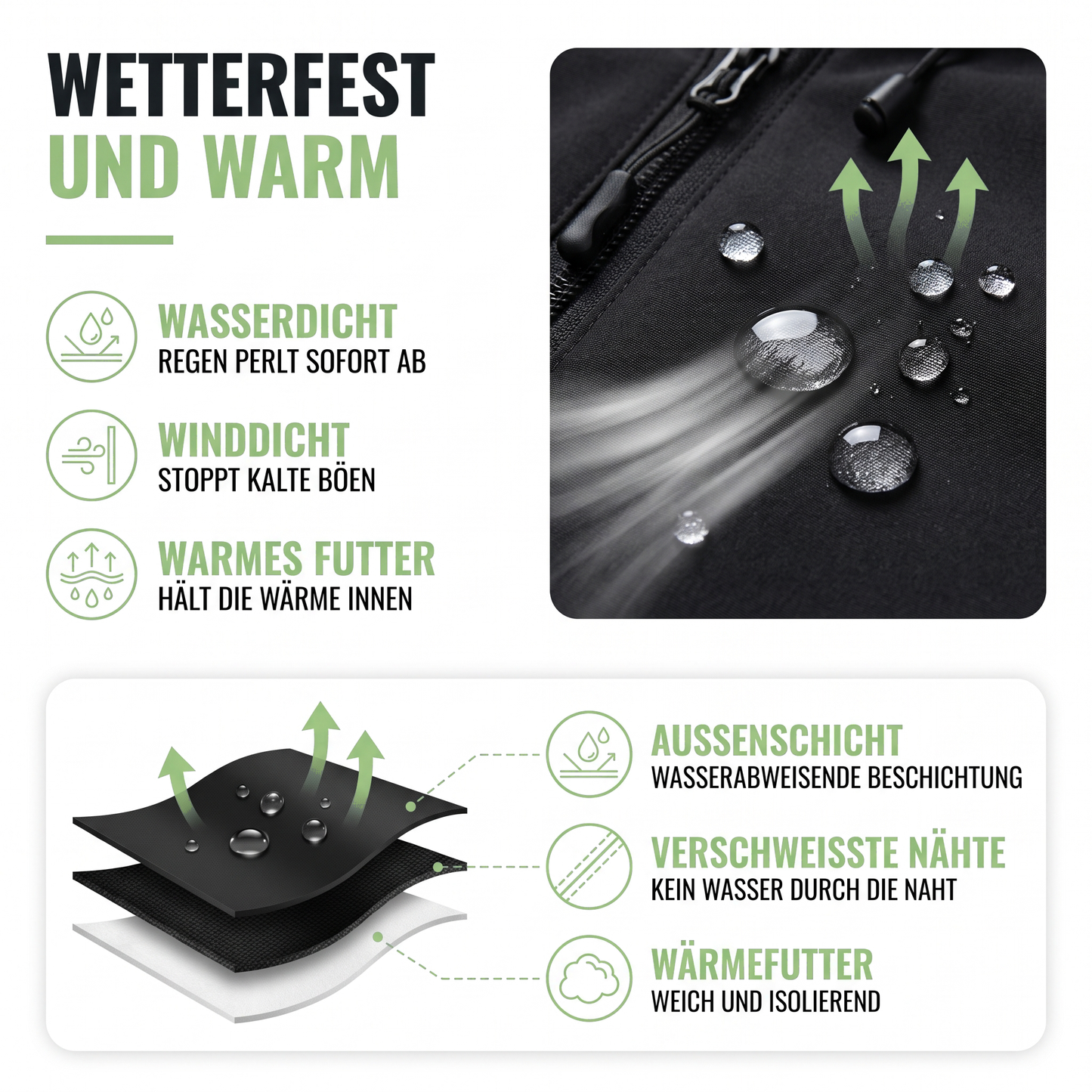 Winterjacke Herren Wasserdicht - wasserdicht und winddicht