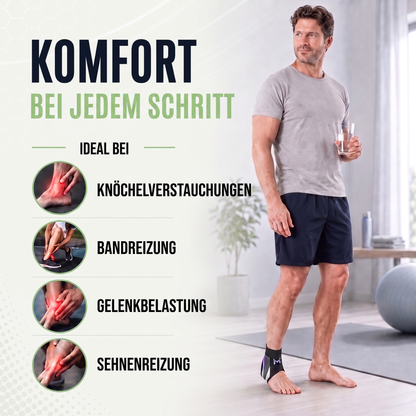 sprunggelenkbandage - Infografik