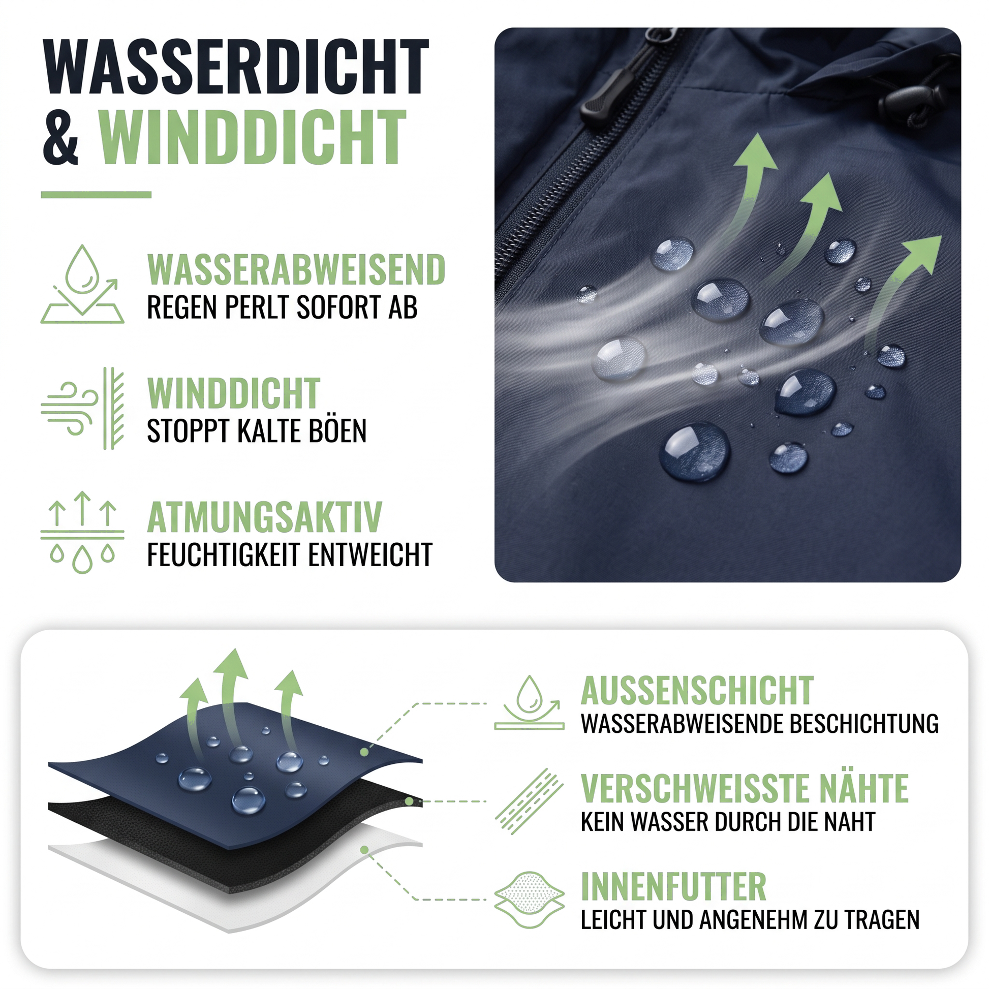 Regenjacke Herren Wasserdicht - wasserdicht und winddicht