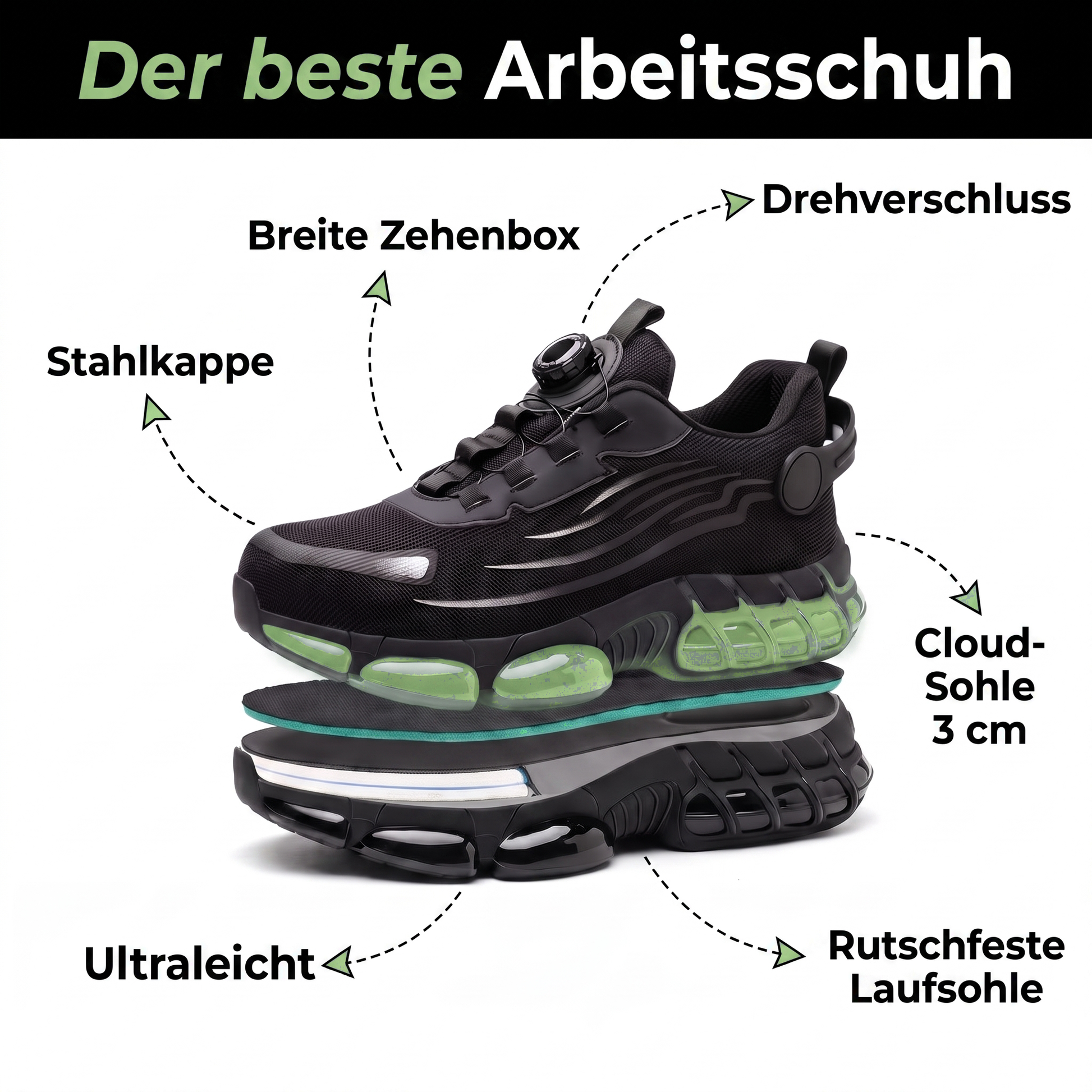 sicherheitsschuhe herren - Infografik