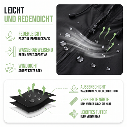 Regenjacke Herren Leicht - wasserdicht und winddicht