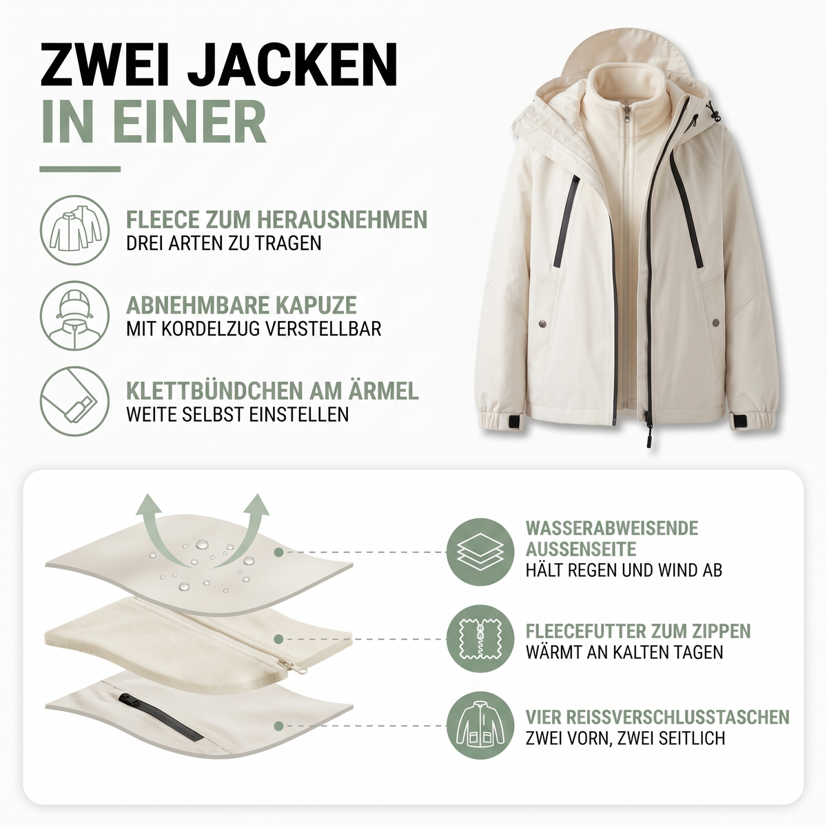 Aufbau der 3-in-1 Wanderjacke: wasserabweisende Außenseite, einzippbares Fleecefutter und vier Reißverschlusstaschen