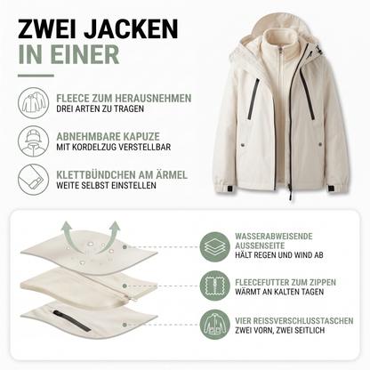 Aufbau der 3-in-1 Wanderjacke: wasserabweisende Außenseite, einzippbares Fleecefutter und vier Reißverschlusstaschen