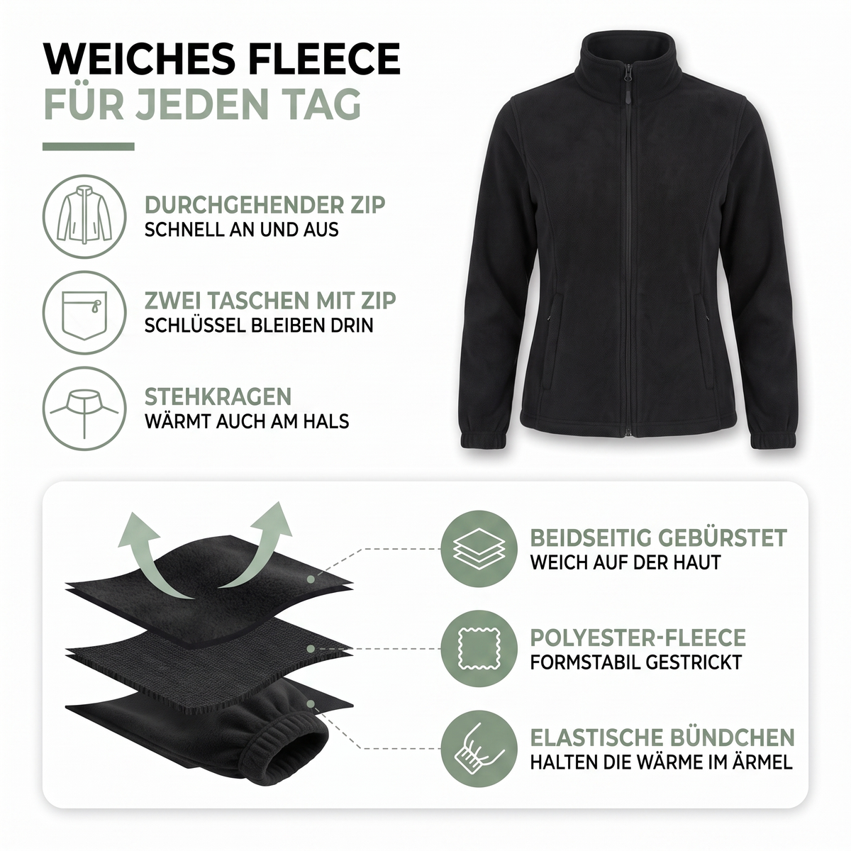 Aufbau der Fleecejacke: beidseitig gebürstetes Polyester-Fleece, Zip-Taschen und elastische Bündchen