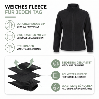 Aufbau der Fleecejacke: beidseitig gebürstetes Polyester-Fleece, Zip-Taschen und elastische Bündchen