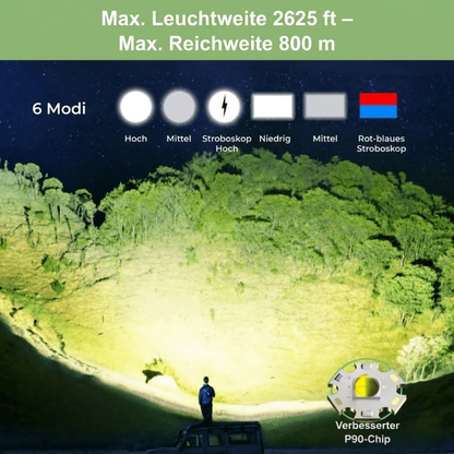 LED-Suchscheinwerfer 10.000 Lumen – Solar USB - Wiederaufladbar