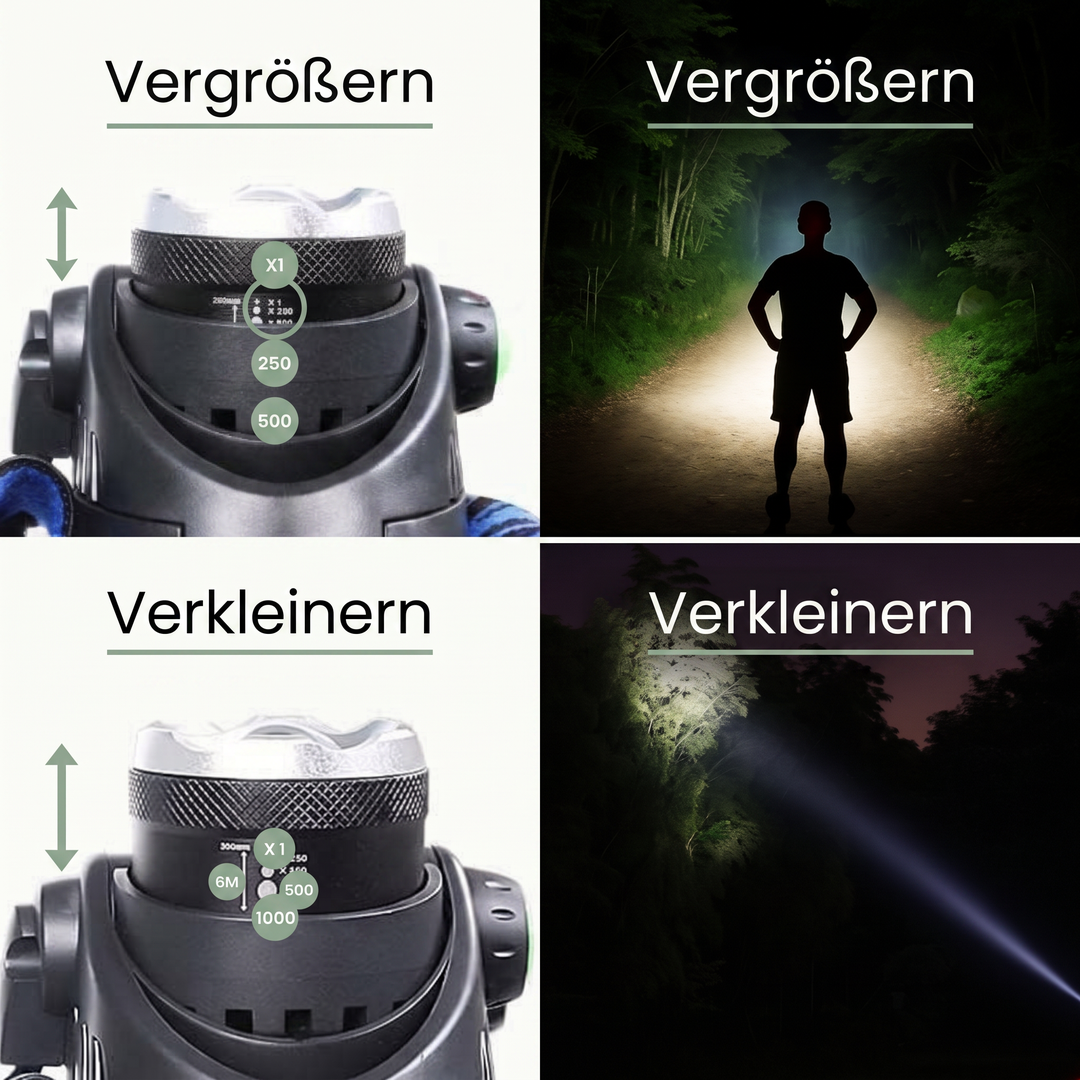 LED Stirnlampe 1000 Lumen - Zoom & 90° neigbar - Wiederaufladbar