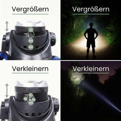 LED Stirnlampe 1000 Lumen - Zoom & 90° neigbar - Wiederaufladbar