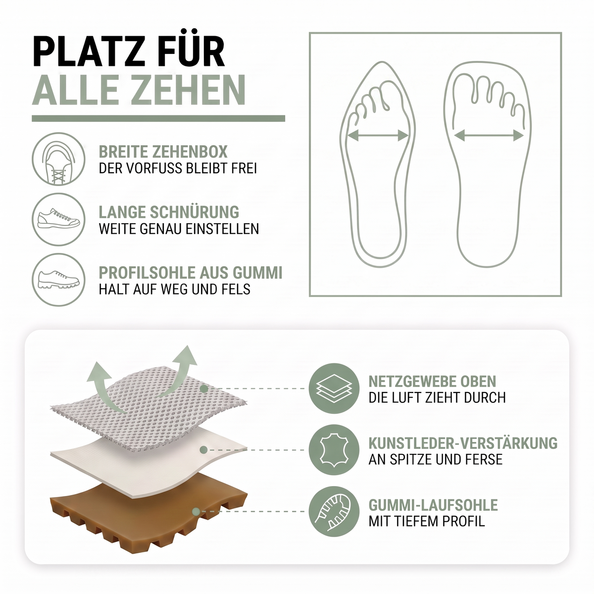 Aufbau der Wanderschuhe: breite Zehenbox, Netzgewebe, Kunstleder-Verstärkung und Gummi-Laufsohle