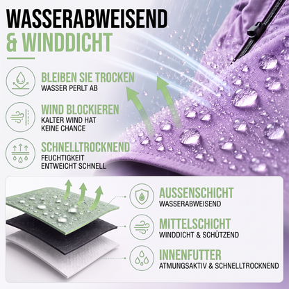regenjacke damen - Infografik