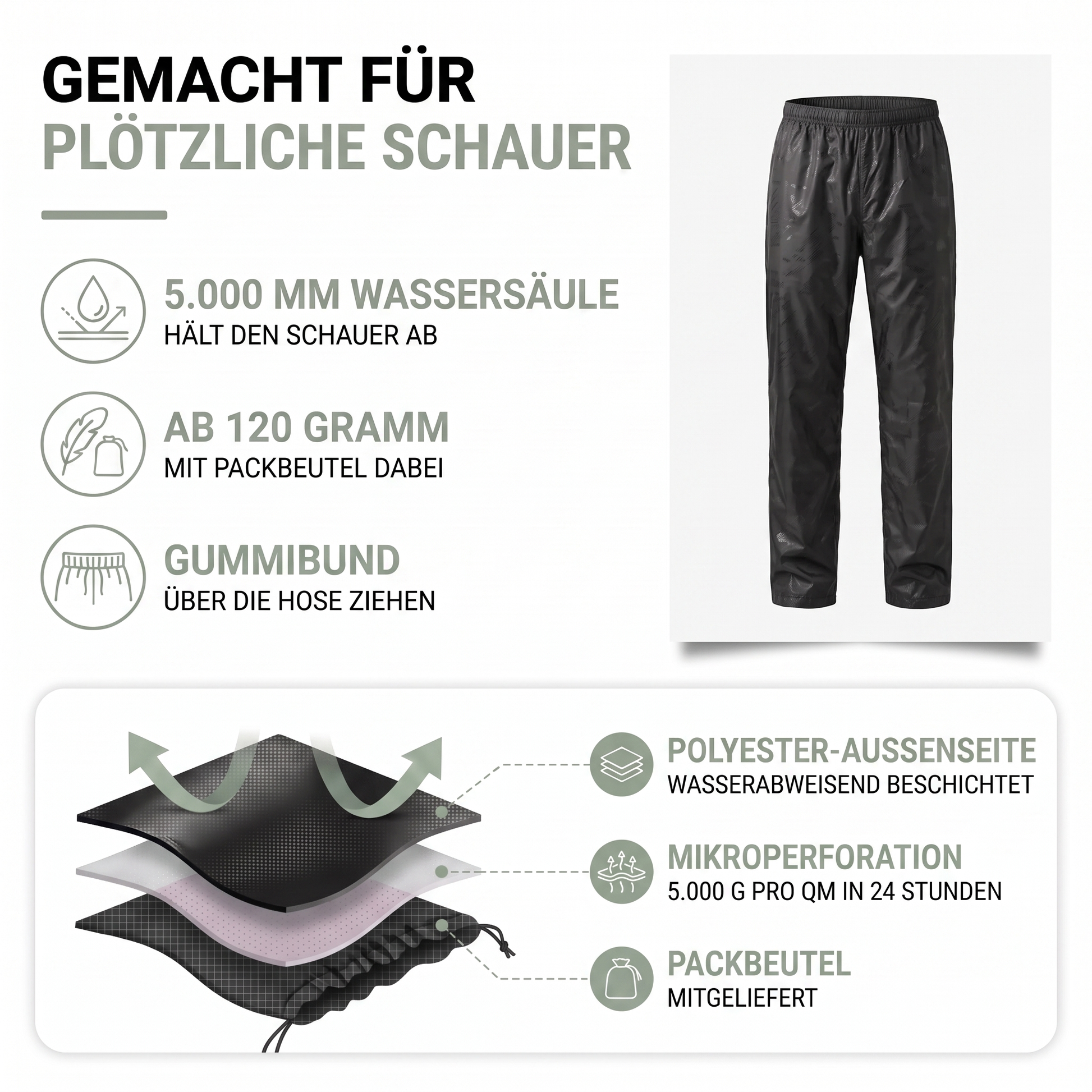 Aufbau der Regenüberhose: beschichtete Polyester-Außenseite, Mikroperforation und Packbeutel
