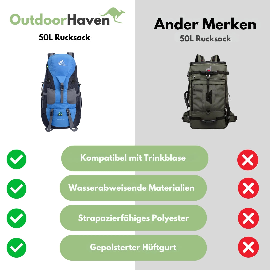 Backpack – Wasserdicht – 50L