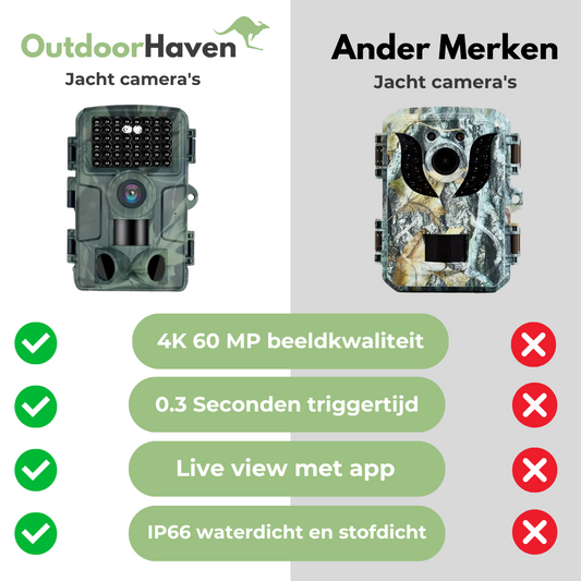 OutdoorHaven Wildcamera - 4K Ultra HD 60 MP - Met App - OutdoorHavenNL
