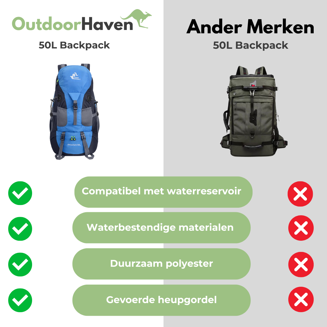 Backpack - Waterproof - 50L - OutdoorHavenNL