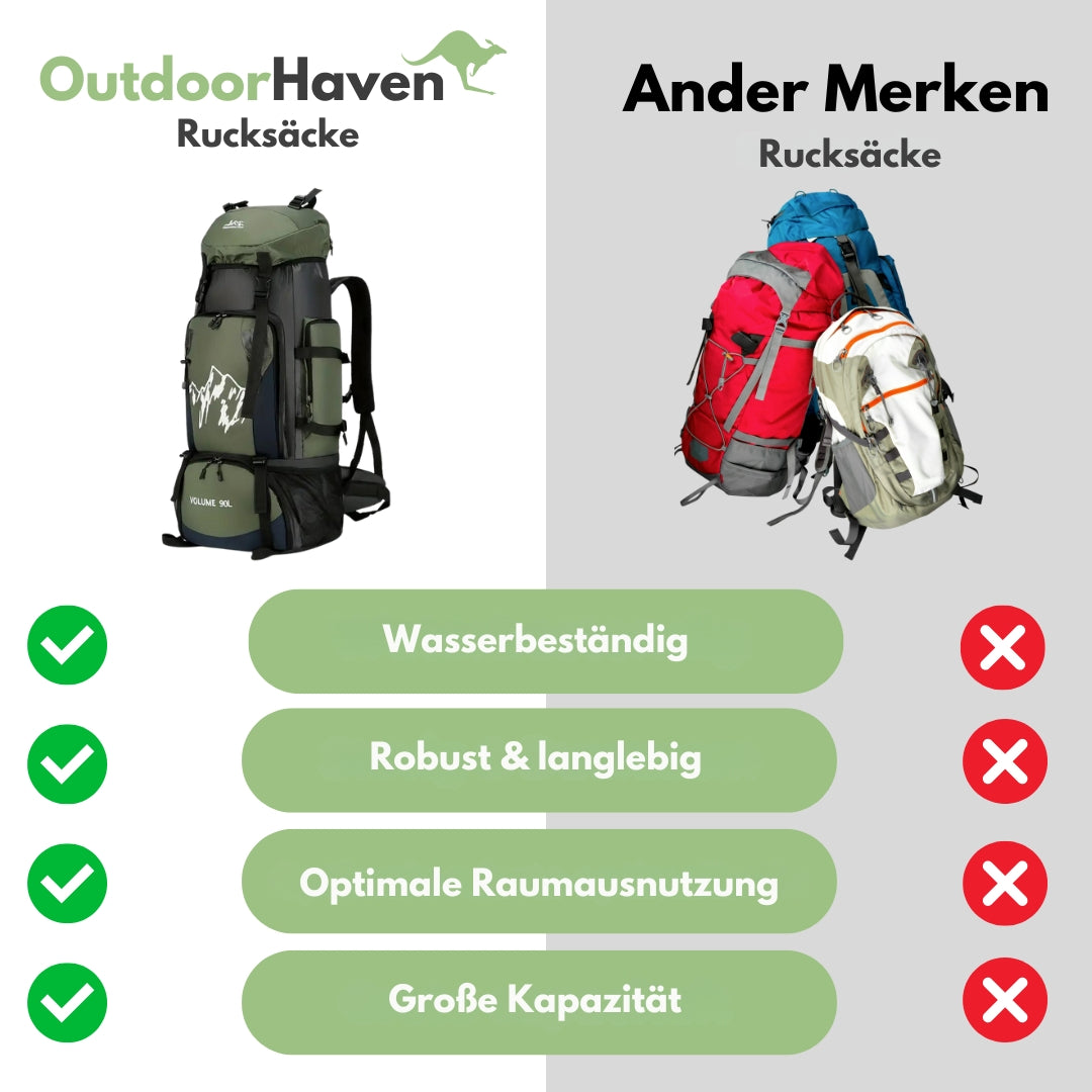 OutdoorHaven – 90L Rucksack – Wasserdicht