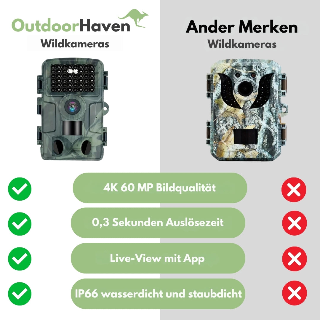 OutdoorHaven – Wildkamera – 4K Ultra HD 60 MP – Mit App