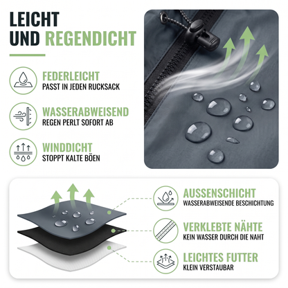 Regenjacke Damen Wasserdicht - wasserdicht und winddicht