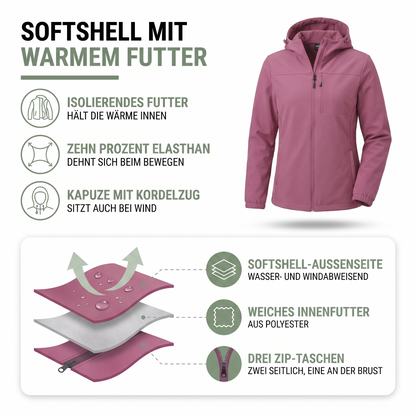 Aufbau der Softshelljacke: wasserabweisende Außenseite, isolierendes Innenfutter und drei Reißverschlusstaschen