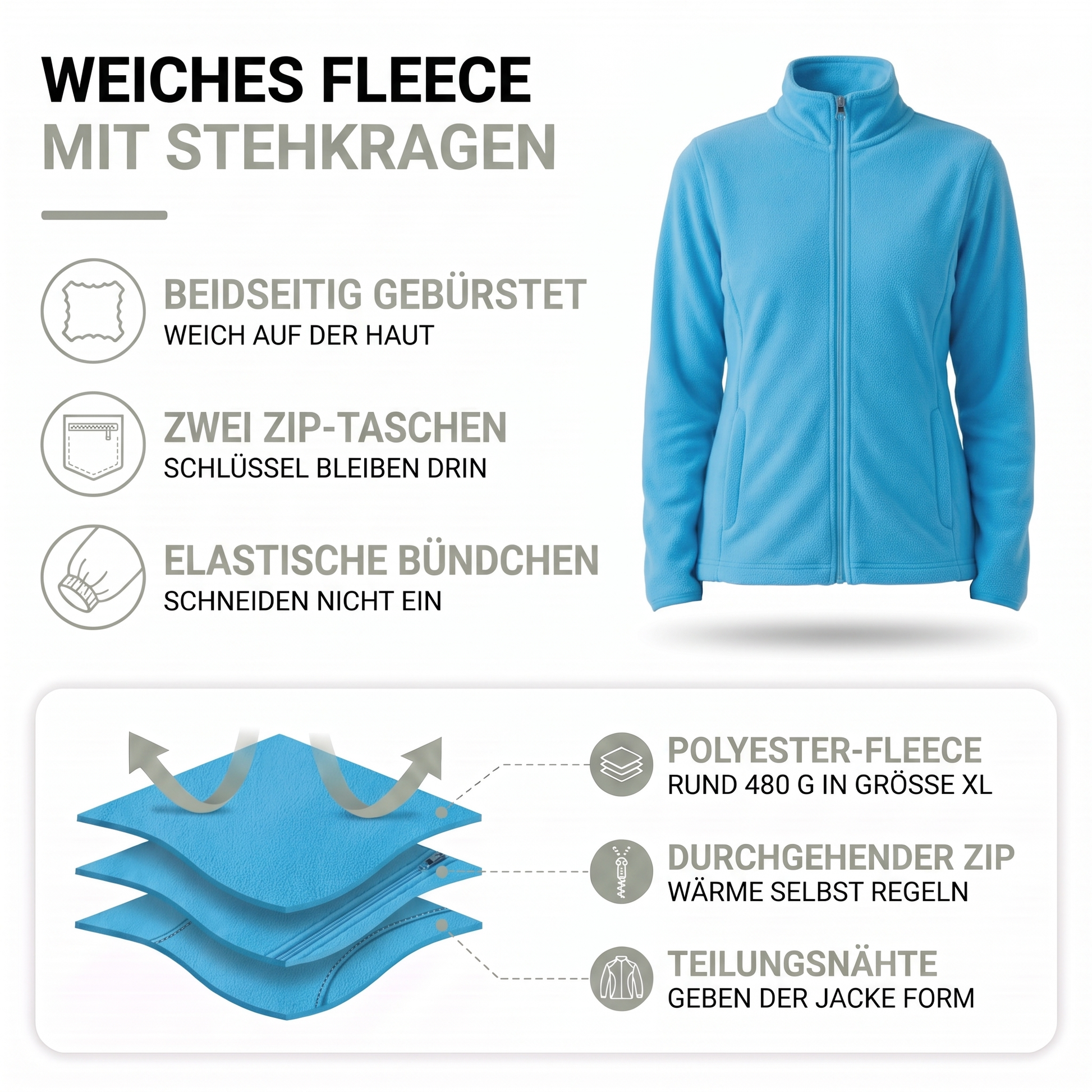 Aufbau der Fleecejacke: beidseitig gebürstetes Polyester-Fleece, durchgehender Reißverschluss und Teilungsnähte