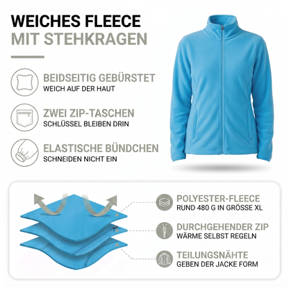 Aufbau der Fleecejacke: beidseitig gebürstetes Polyester-Fleece, durchgehender Reißverschluss und Teilungsnähte