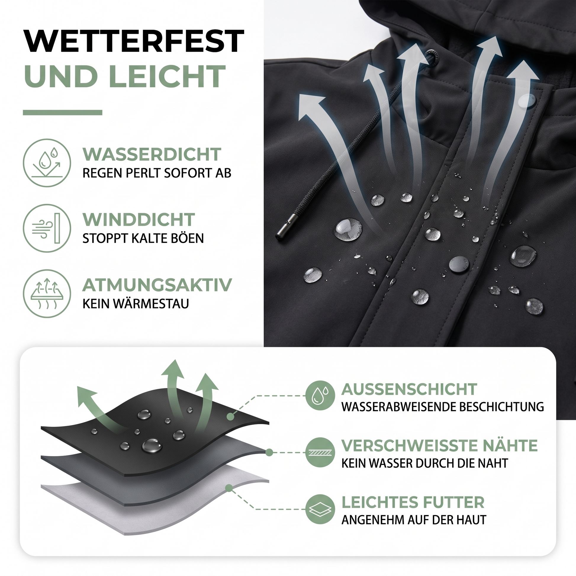 Regenjacke Damen mit Kapuze - Wasserdicht & Winddicht - Leicht Gefüttert