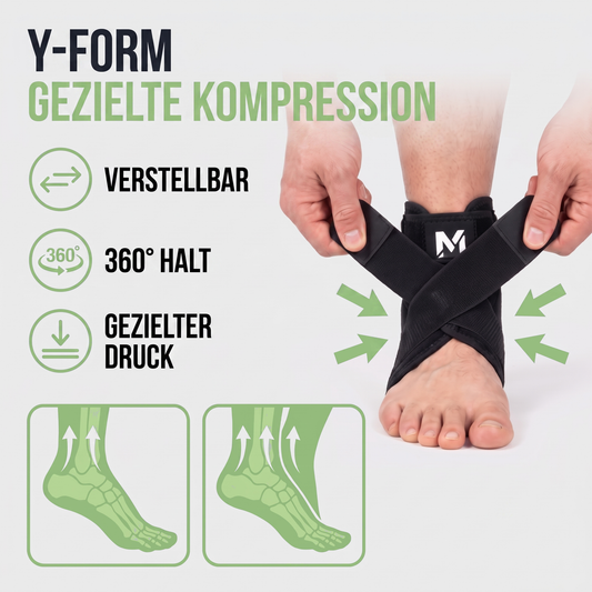 sprunggelenkbandage - Infografik