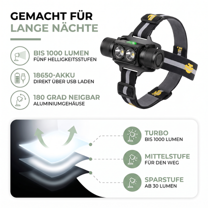 Die Helligkeitsstufen der Stirnlampe: Turbo mit 1000 Lumen, Mittelstufe und Sparstufe ab 30 Lumen