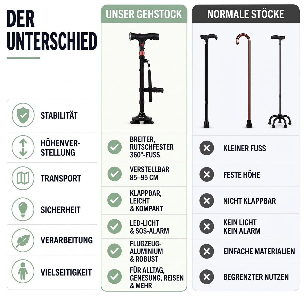 Gehstock klappbar im Vergleich mit normalen Stöcken