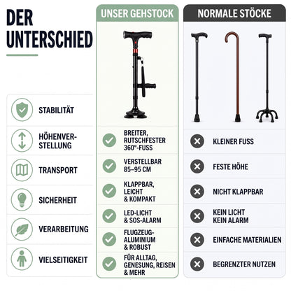 Gehstock klappbar im Vergleich mit normalen Stöcken