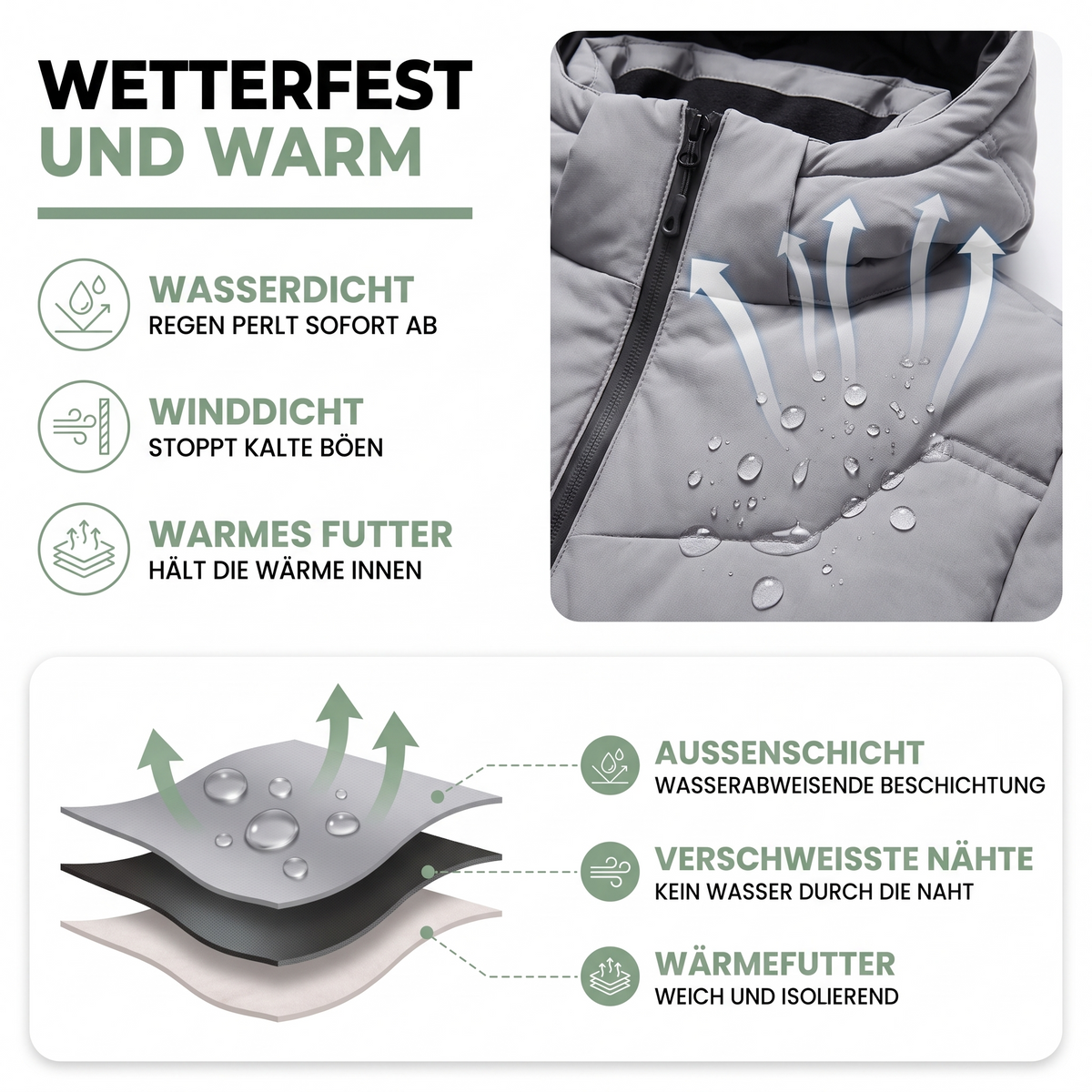Winterjacke Herren – Aufbau und Materialien