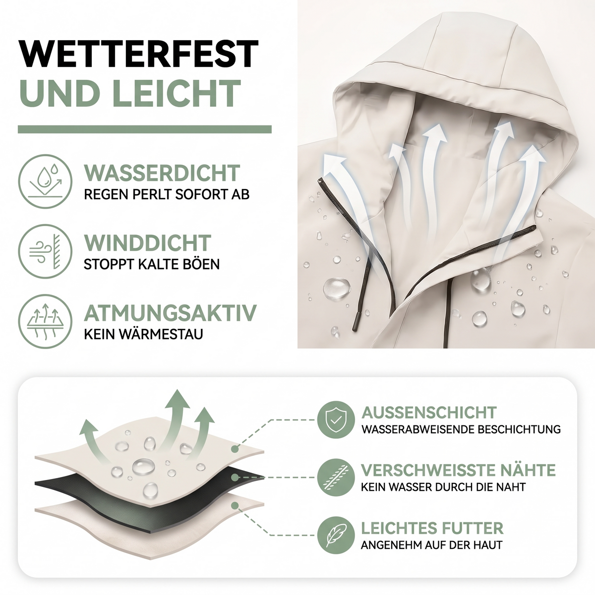 Regenjacke Herren – Aufbau und Materialien
