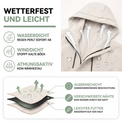 Regenjacke Herren – Aufbau und Materialien