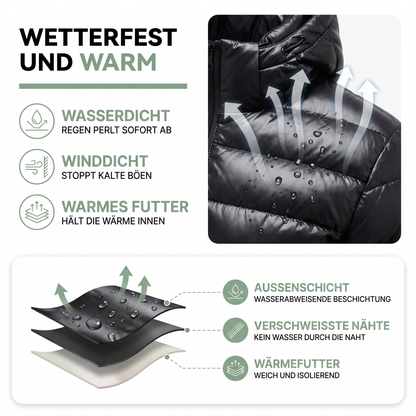 Daunenjacke Herren – Aufbau und Materialien