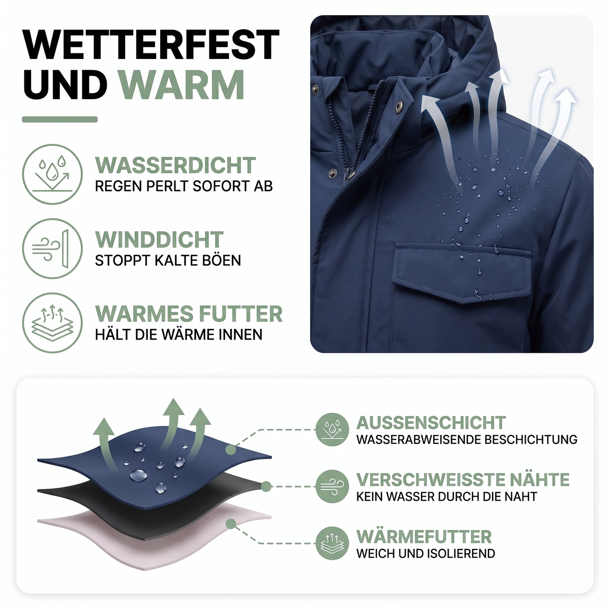 Winterjacke Herren – Aufbau und Materialien