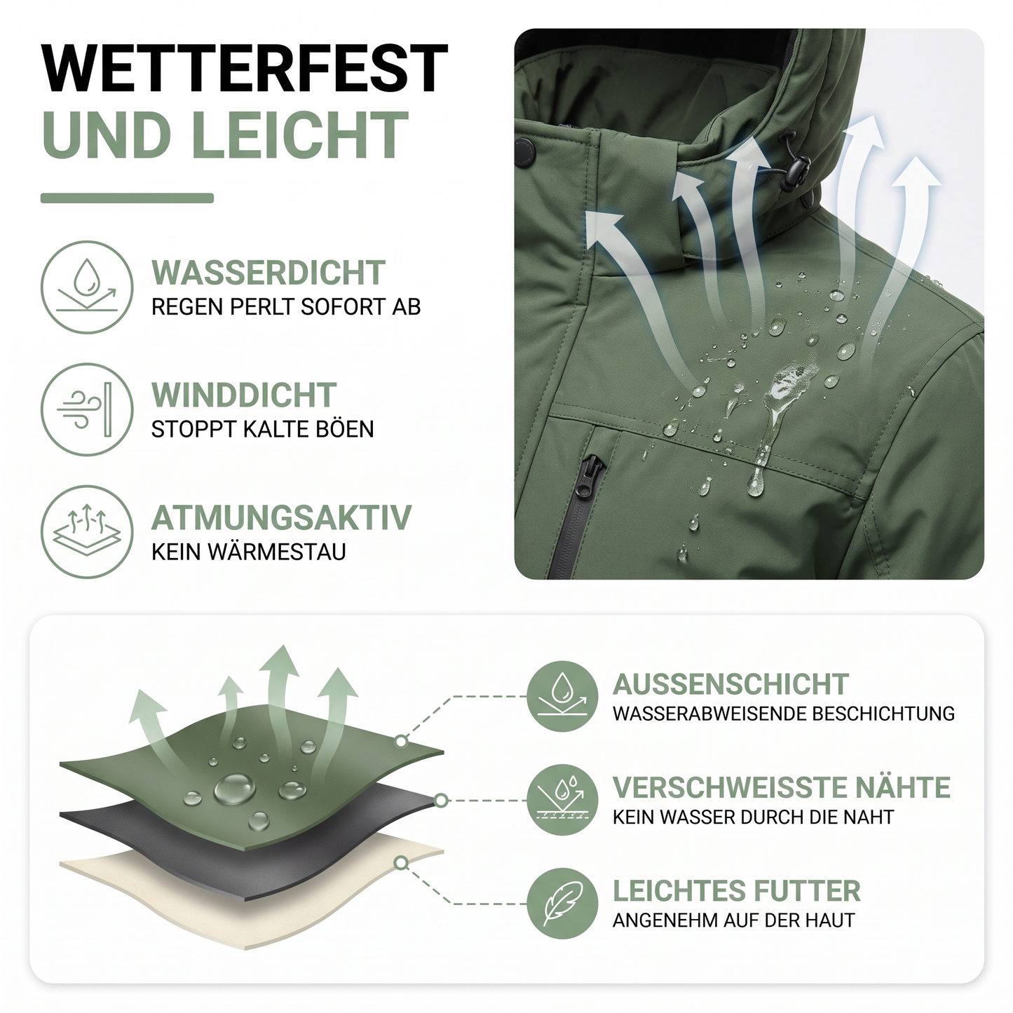 3-in-1 Jacke Herren – Aufbau und Materialien