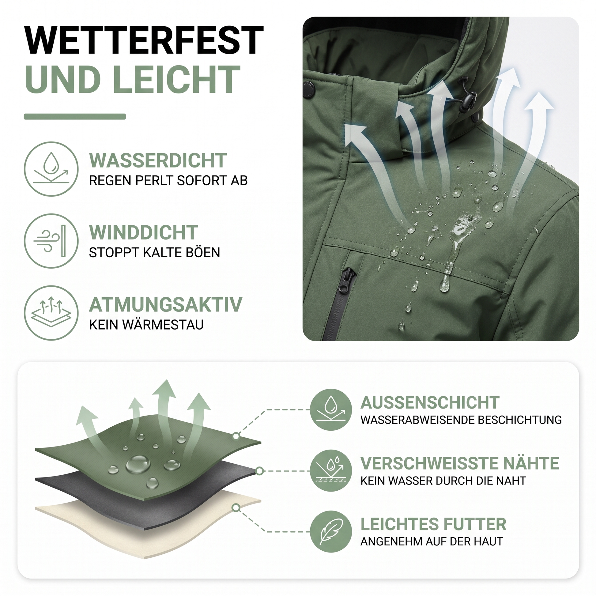 3-in-1 Jacke Herren – Aufbau und Materialien