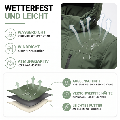 3-in-1 Jacke Herren – Aufbau und Materialien